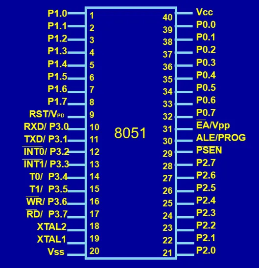 单片机接口一览