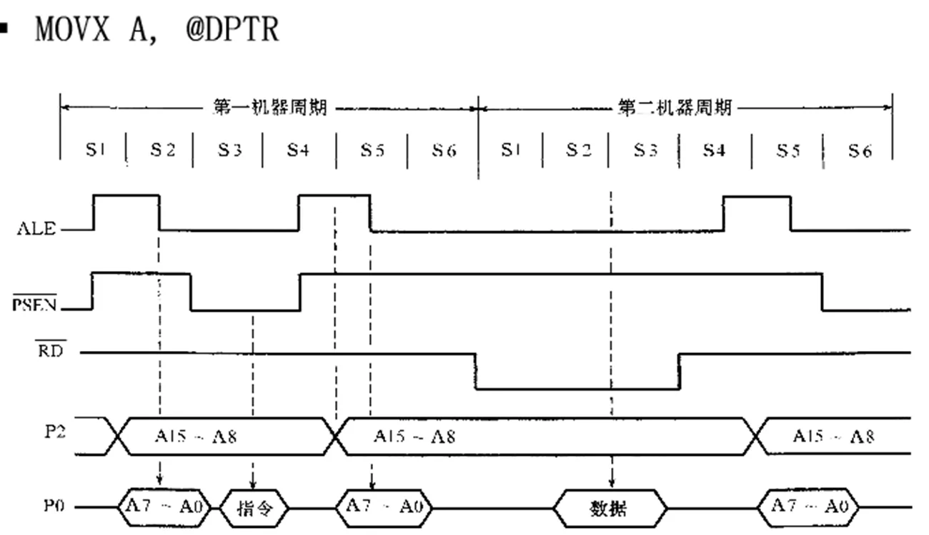 访问外部存储的流程